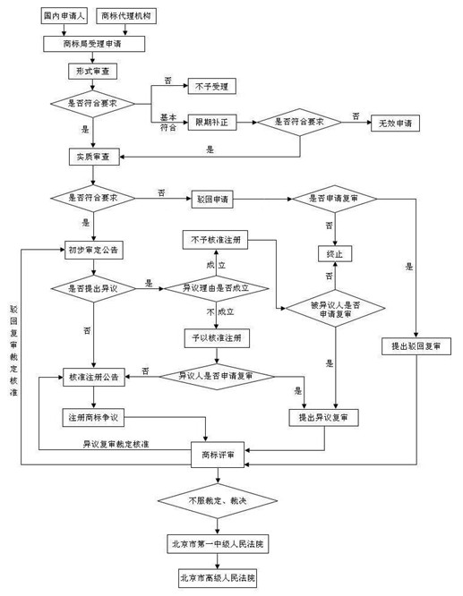 什么是商標(biāo)代理機構(gòu)？