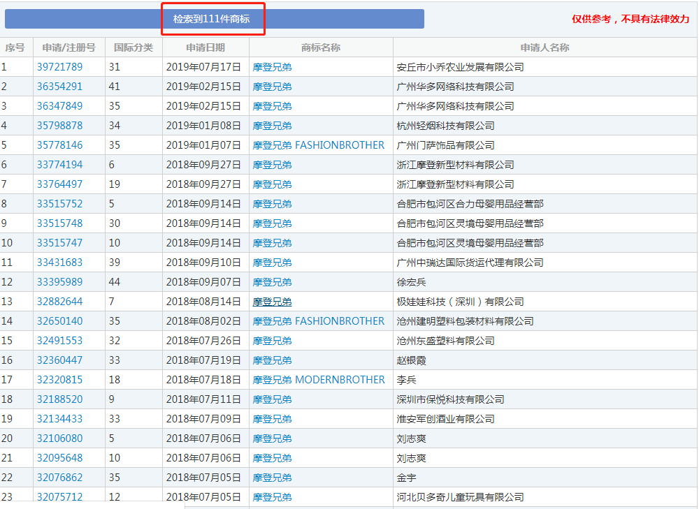 想玩抖音？對(duì)不起，請(qǐng)先注冊(cè)商標(biāo)！