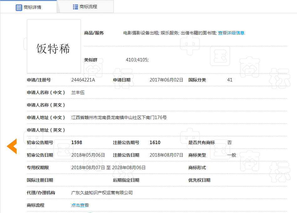 看到這些商標(biāo)你驚不驚喜？意不意外？