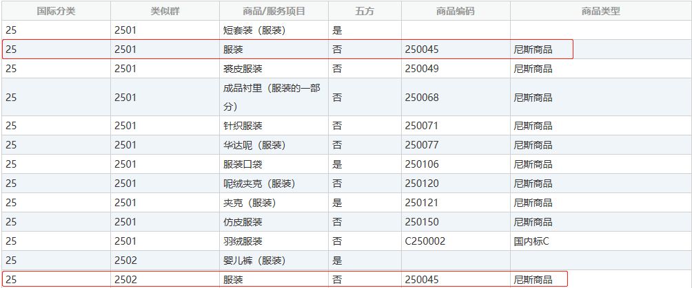 商標(biāo)分類表，你真的看懂了嘛？