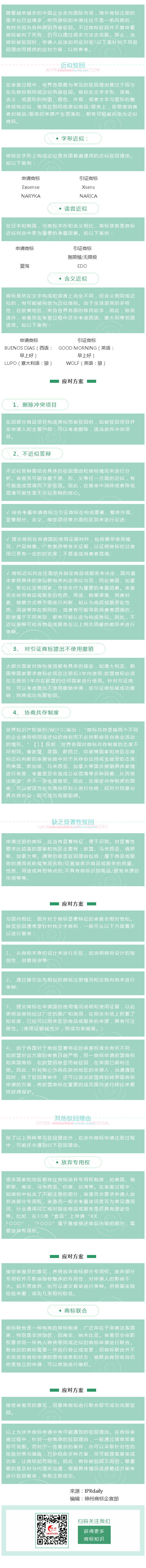 涉外商標被駁回，企業(yè)該如何應對？